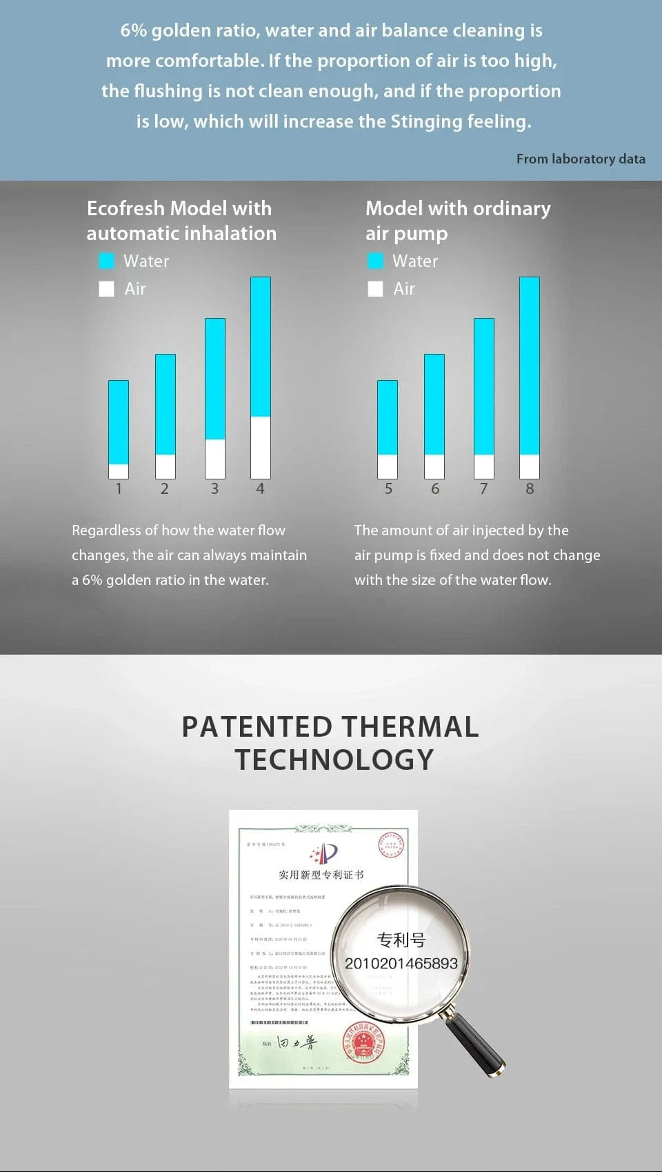 Abattant WC Japonais avec Télécommande Mitigeo