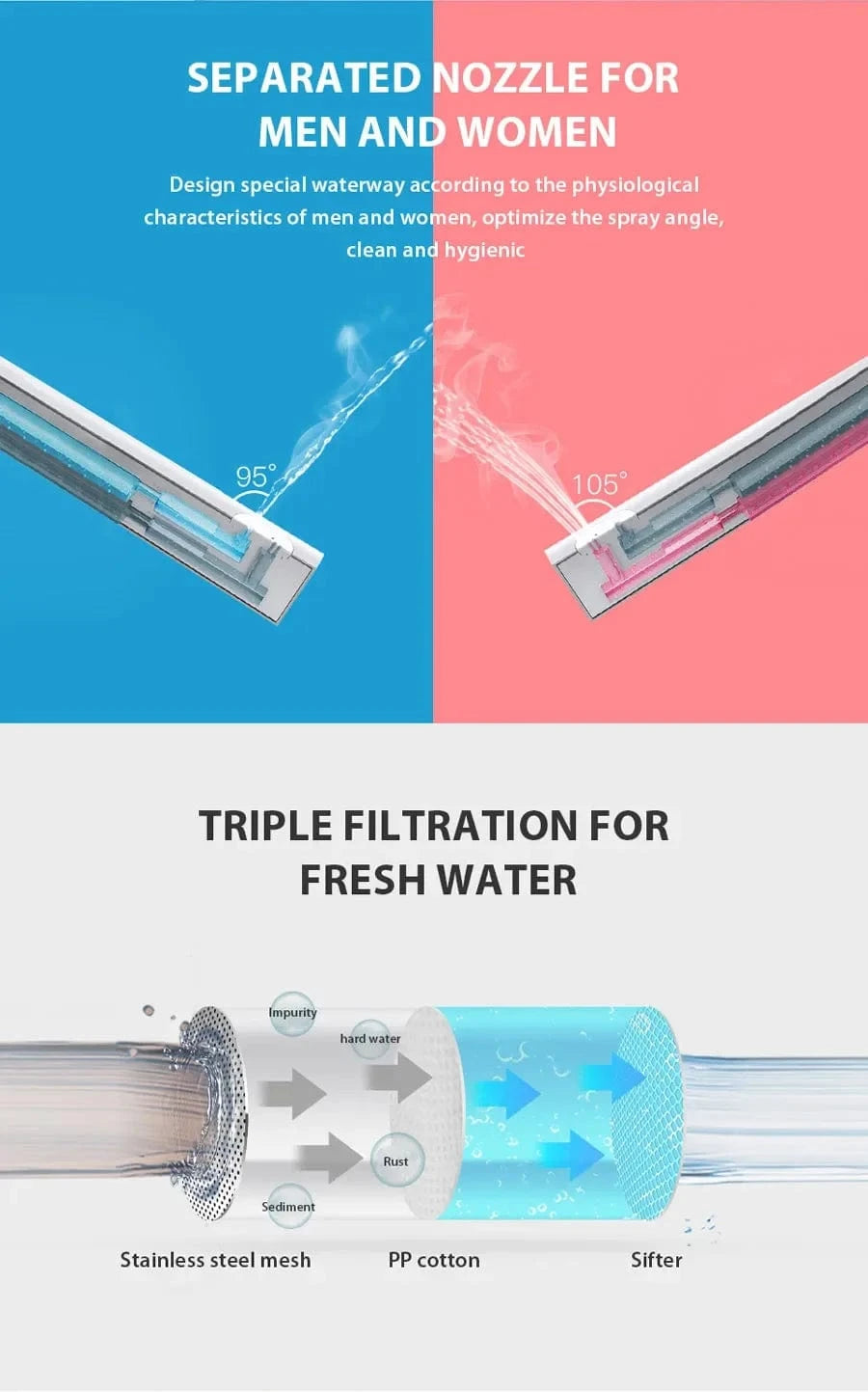 Abattant WC Japonais avec Télécommande Mitigeo