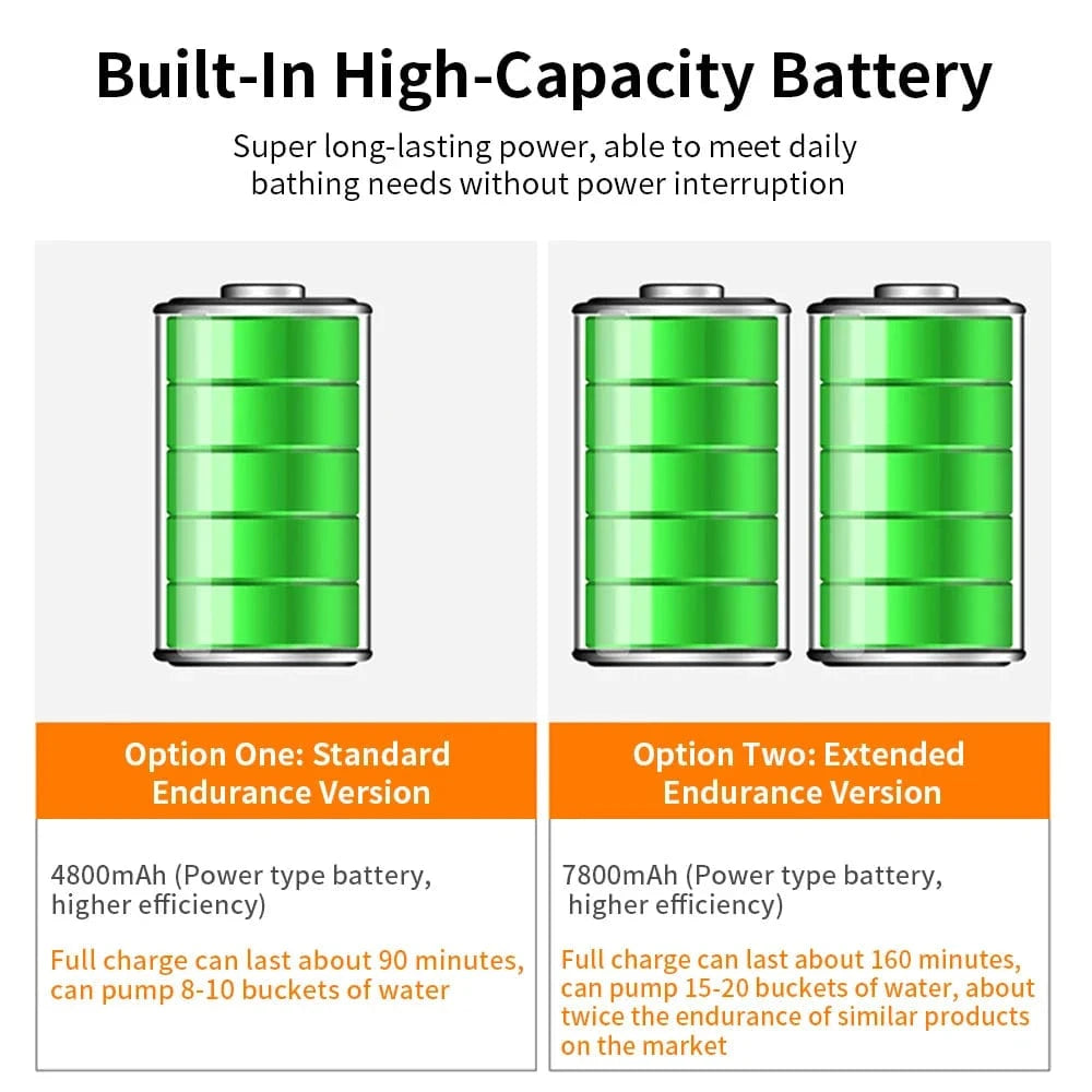 Douchette de Camping Portable Mitigeo