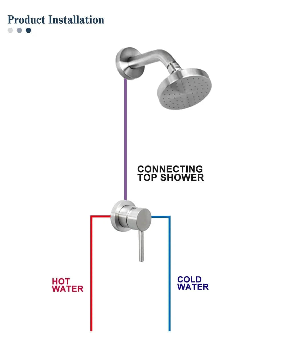 Douchette Encastré Mitigeo