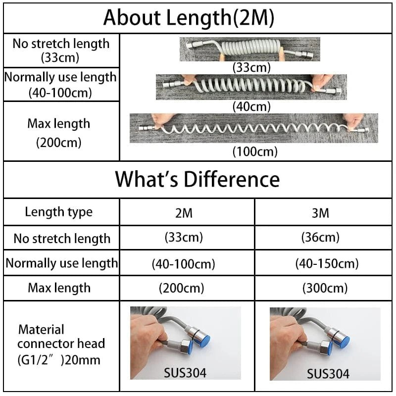Douchette pour Toilette Mitigeo