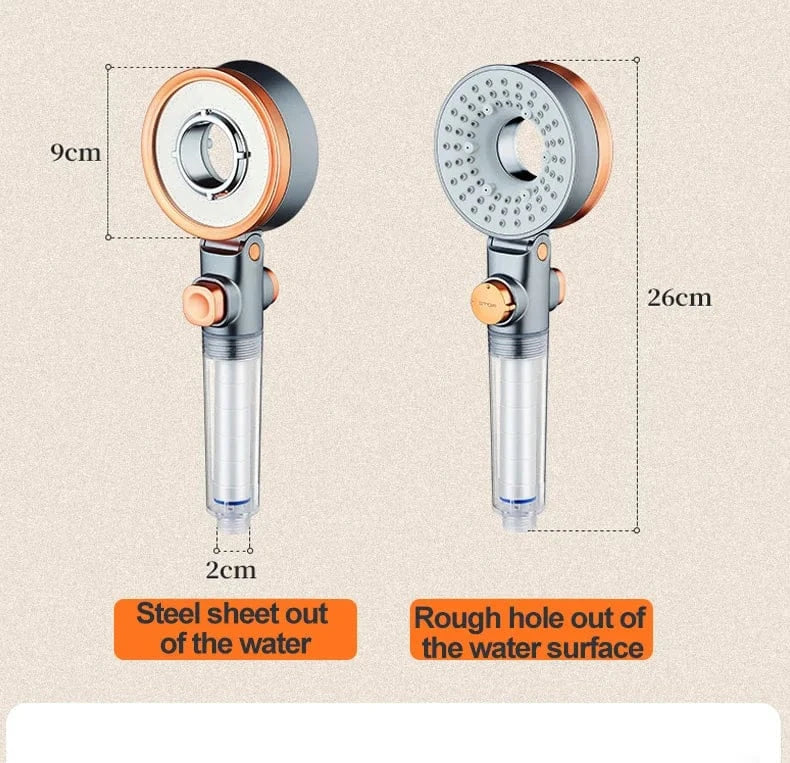 Meilleur Pommeau de Douche Mitigeo