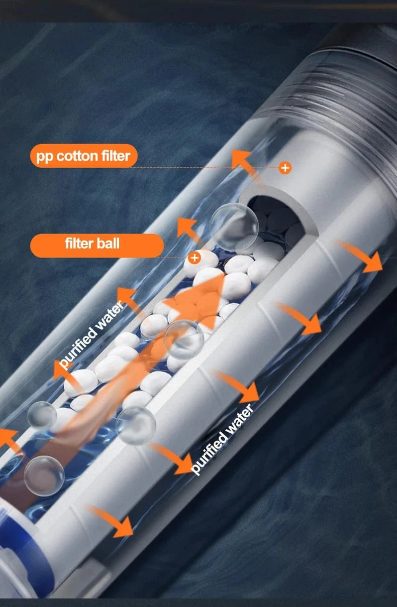 Meilleur Pommeau de Douche Mitigeo