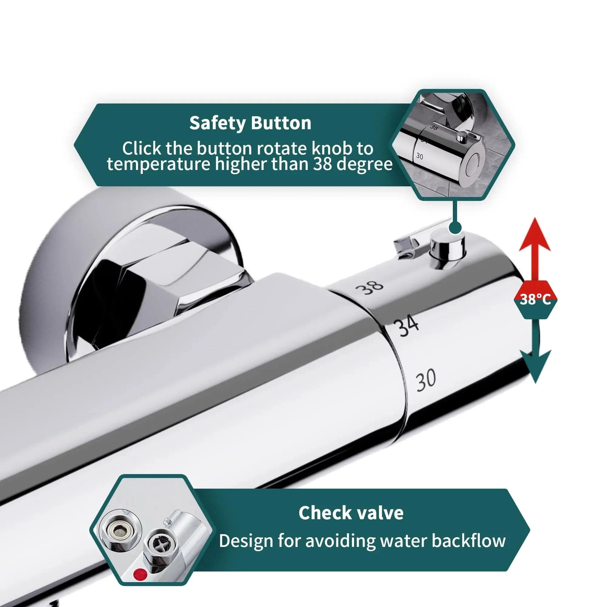 Mitigeo Thermostatique Douche