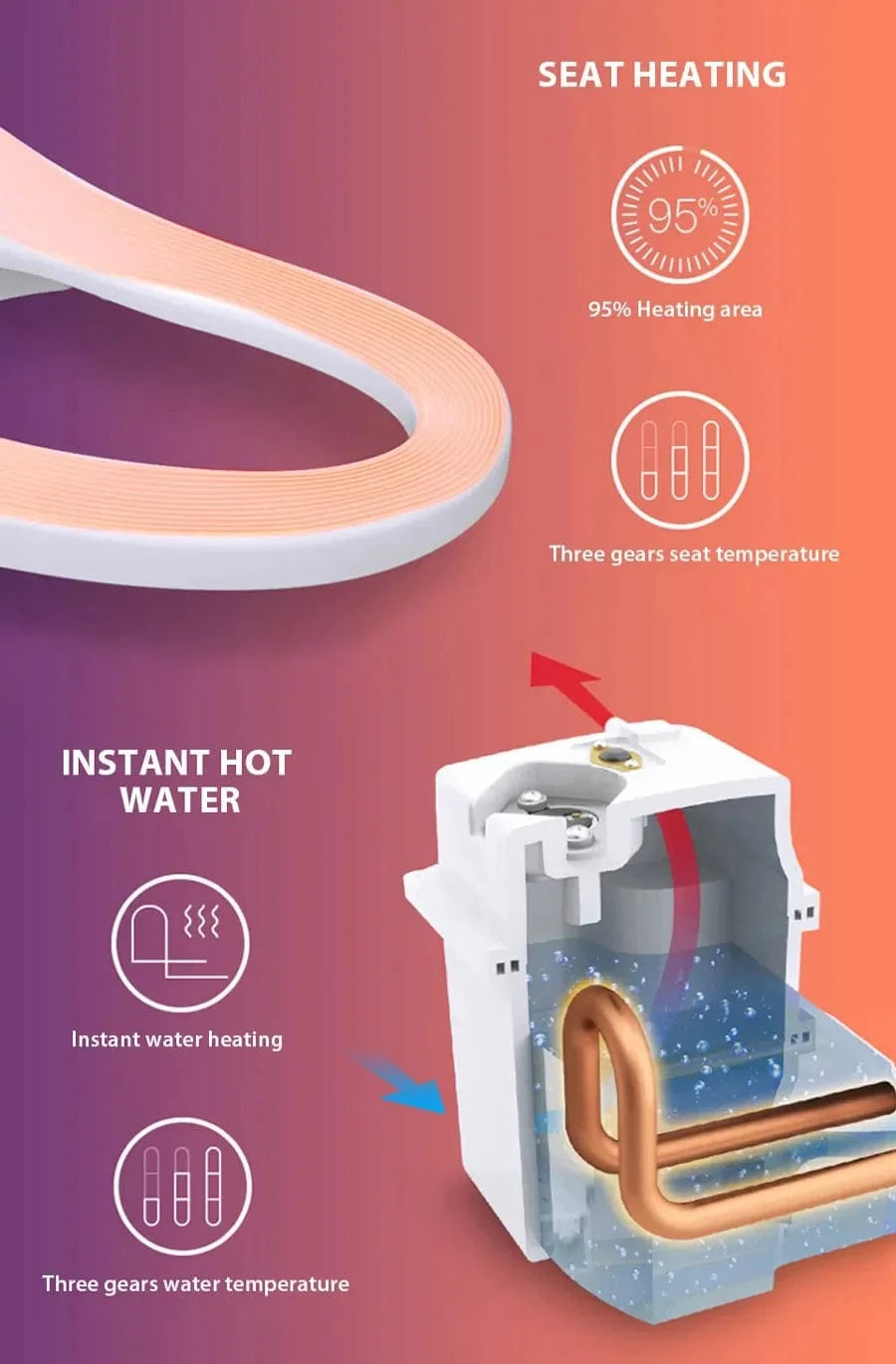 Abattant WC Japonais avec Télécommande Mitigeo