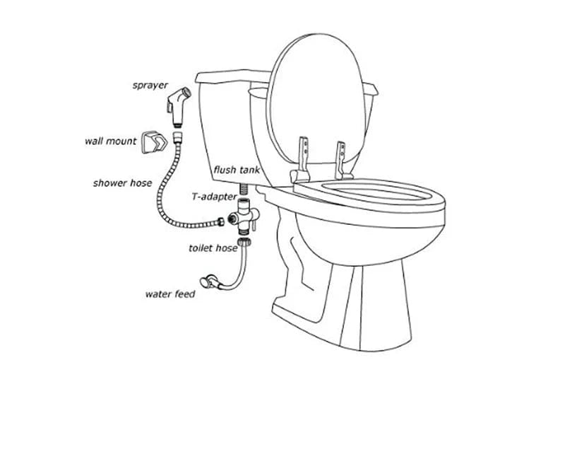 Mitigeo Douchette WC Kit