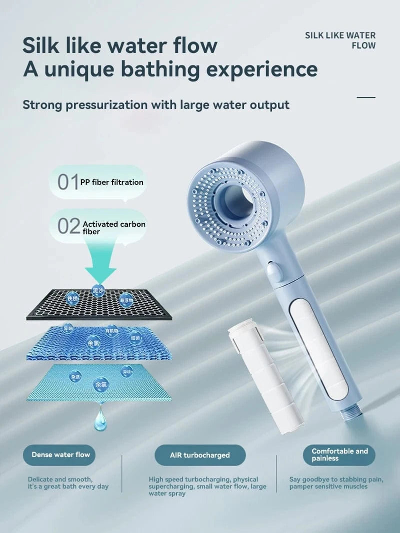 Mitigeo Filtre Calcaire Pommeau de Douche