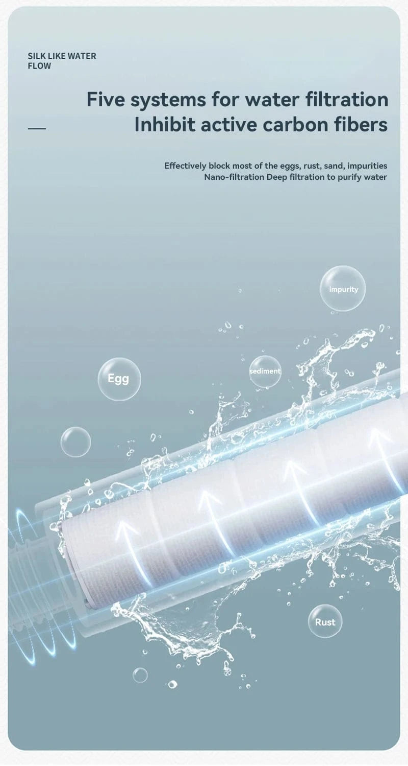 Filtre Calcaire Pommeau de Douche Mitigeo