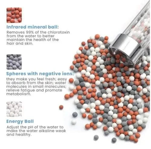 Pommeau de Douche Anti Calcaire Mitigeo