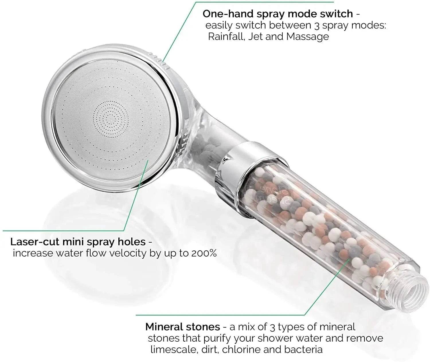 Mitigeo Pommeau de Douche Anti Calcaire