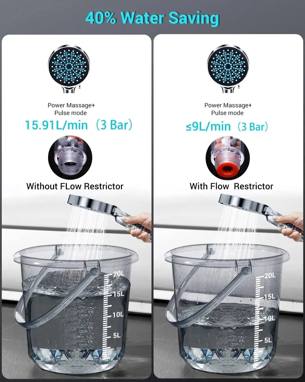 Mitigeo Pommeau de Douche Calcaire