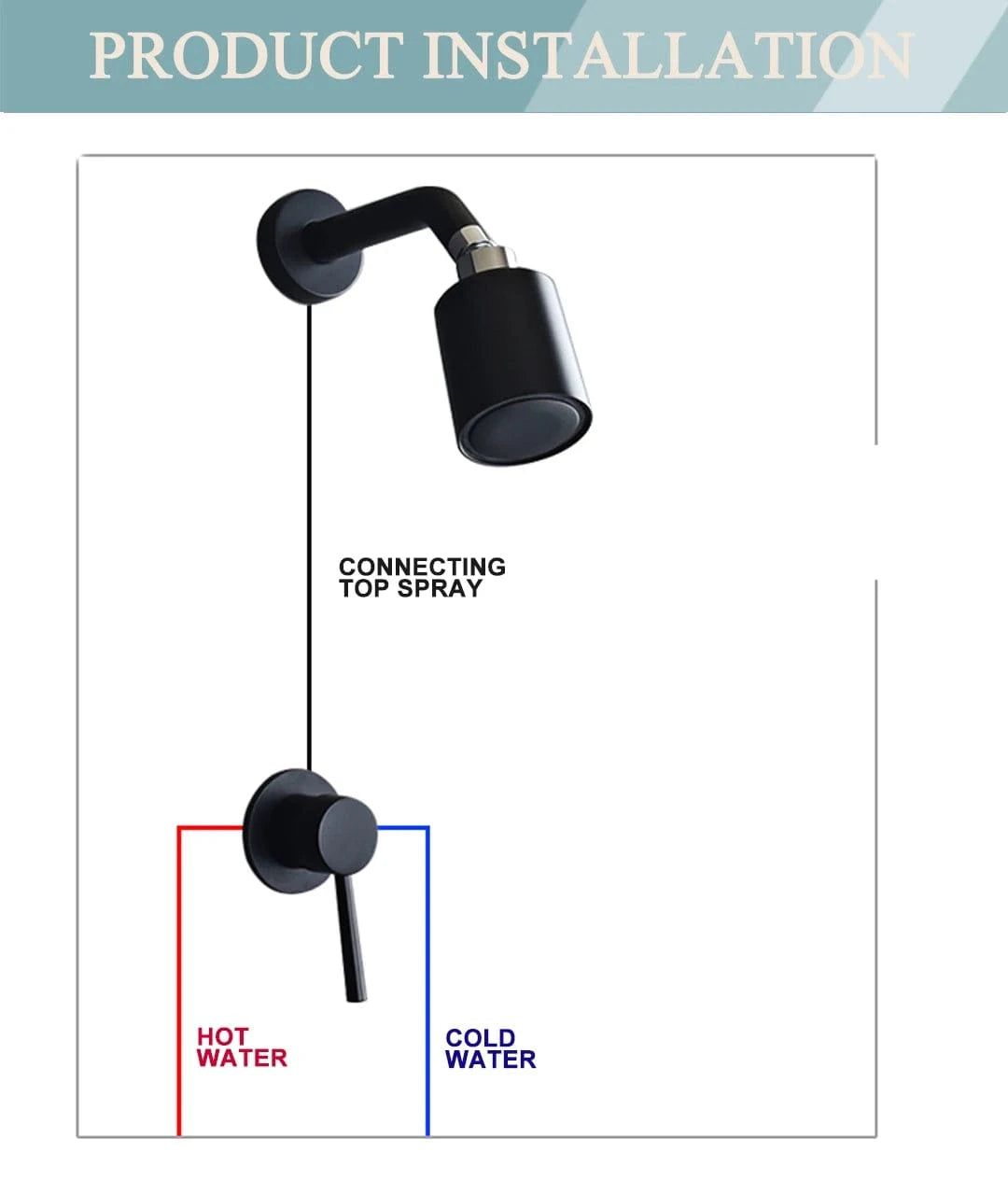 Mitigeo Pommeau de Douche Econome