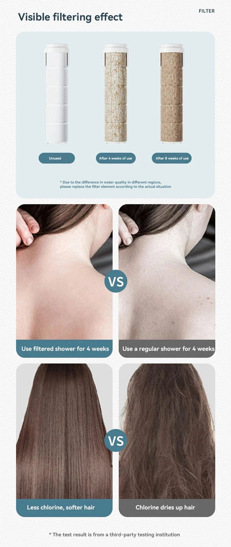 Mitigeo Pommeau de Douche Economique