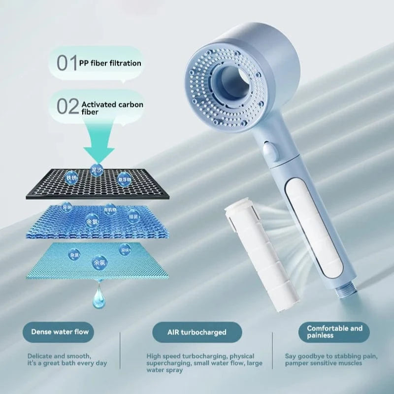 Mitigeo Pommeau de Douche Economique