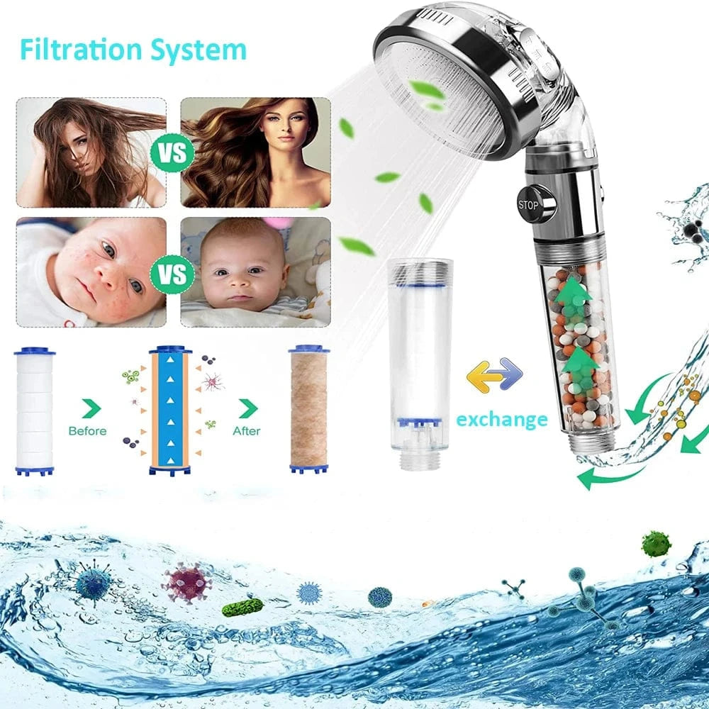 Mitigeo Pommeau de Douche